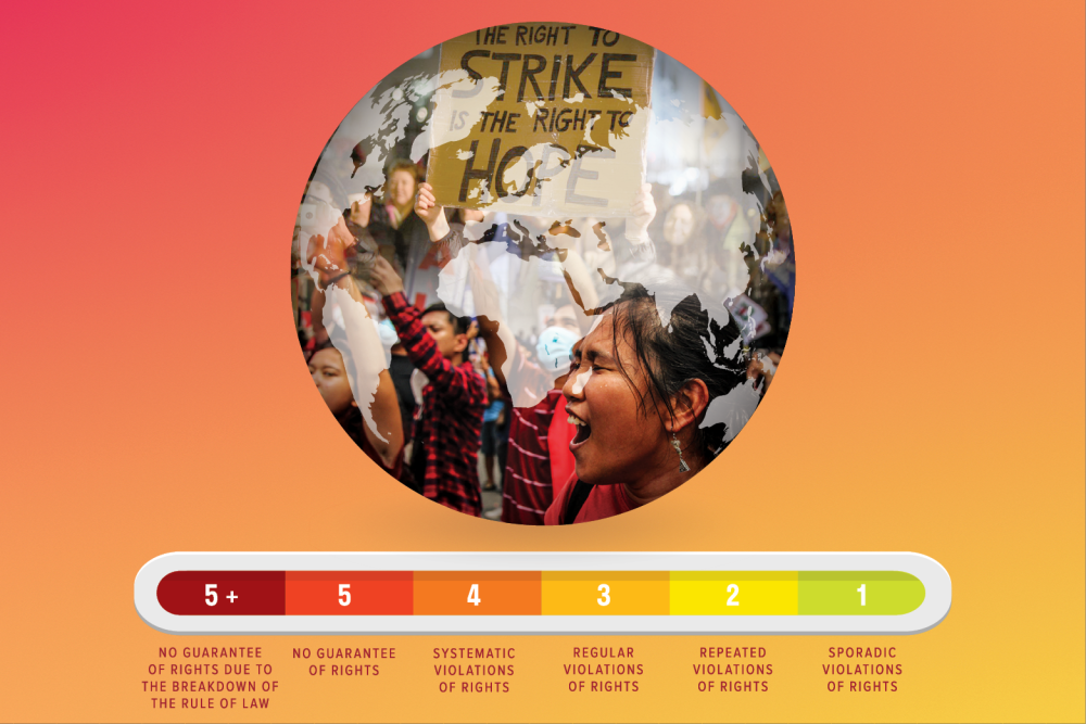 arton27856-f4b92 Eswatini has been ranked among the world’s 10 worst countries for workers’ rights for the fourth year running, according to the 2025 ITUC Global Rights Index, which cites restrictive labour laws and continued repression of trade unions.